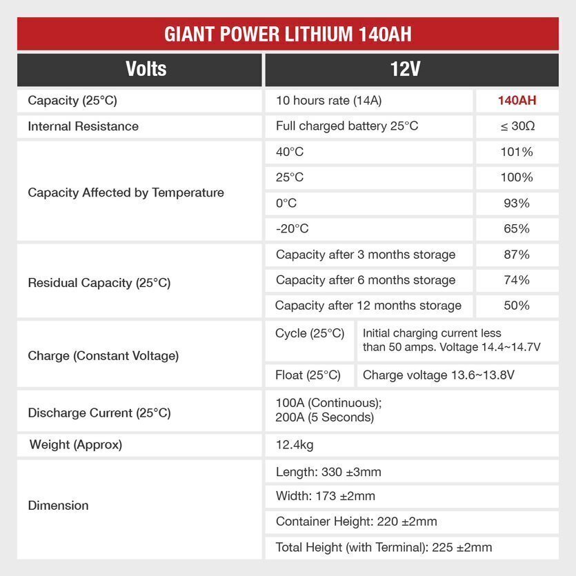 140Ah Lithium Battery Specifications