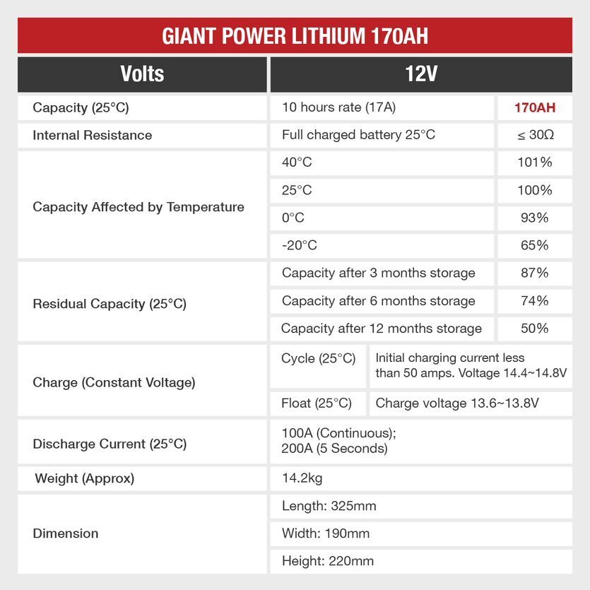 170Ah Lithium Deep Cycle Battery LiFEPO4