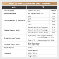 330AH ATLAS Lithium Battery Australian Made