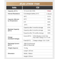 ATLAS 175AH Lithium Deep Cycle Battery