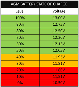 12v Battery Capacity Chart