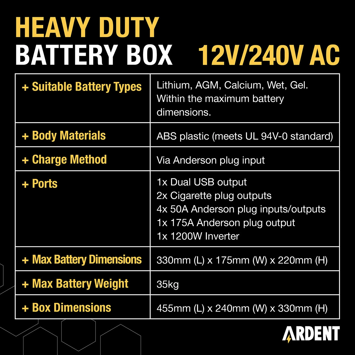 Giant 140AH 12V Lithium Deep Cycle Battery and Ardent Battery Box 140AH Lithium Battery Australia