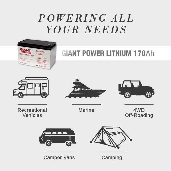 Australian Made Lithium Powering all your needs