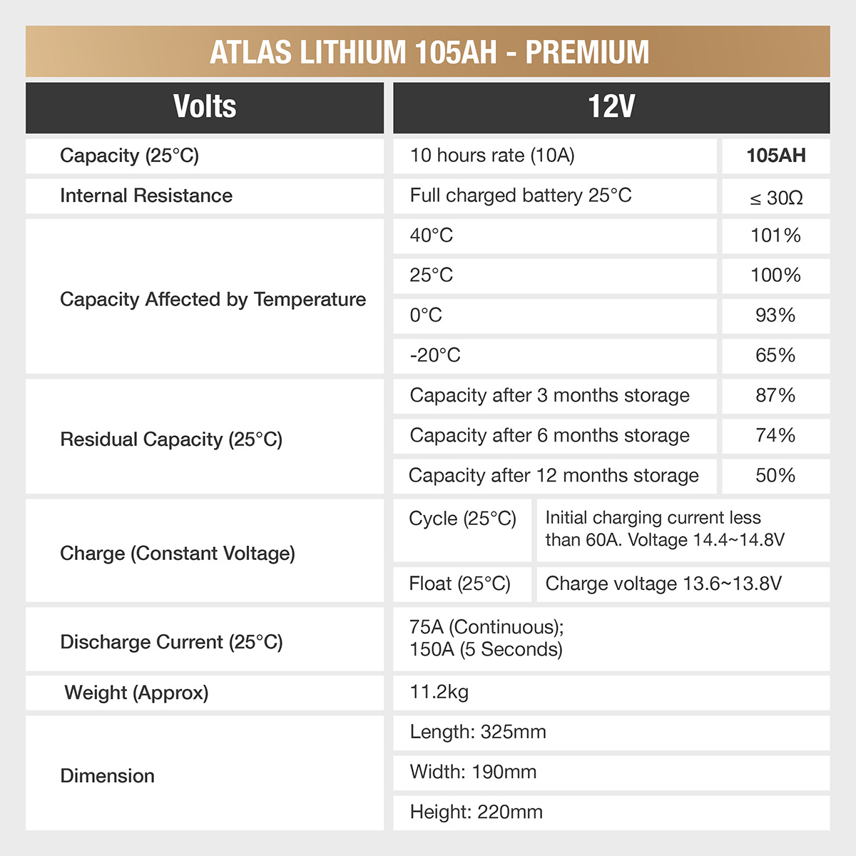 105AH Lithium Deep Cycle Battery 