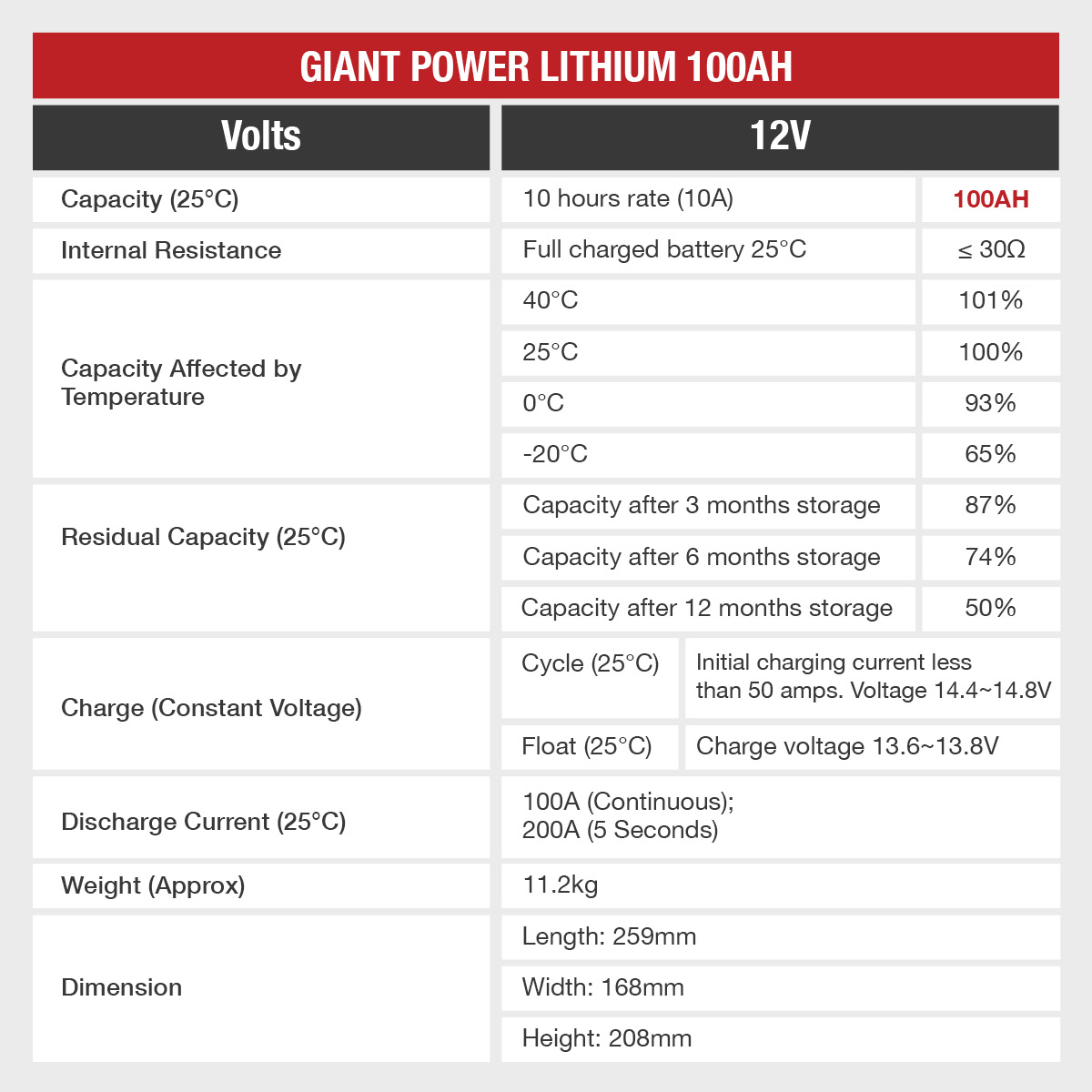 100Ah Lithium Deep Cycle Battery Australia 