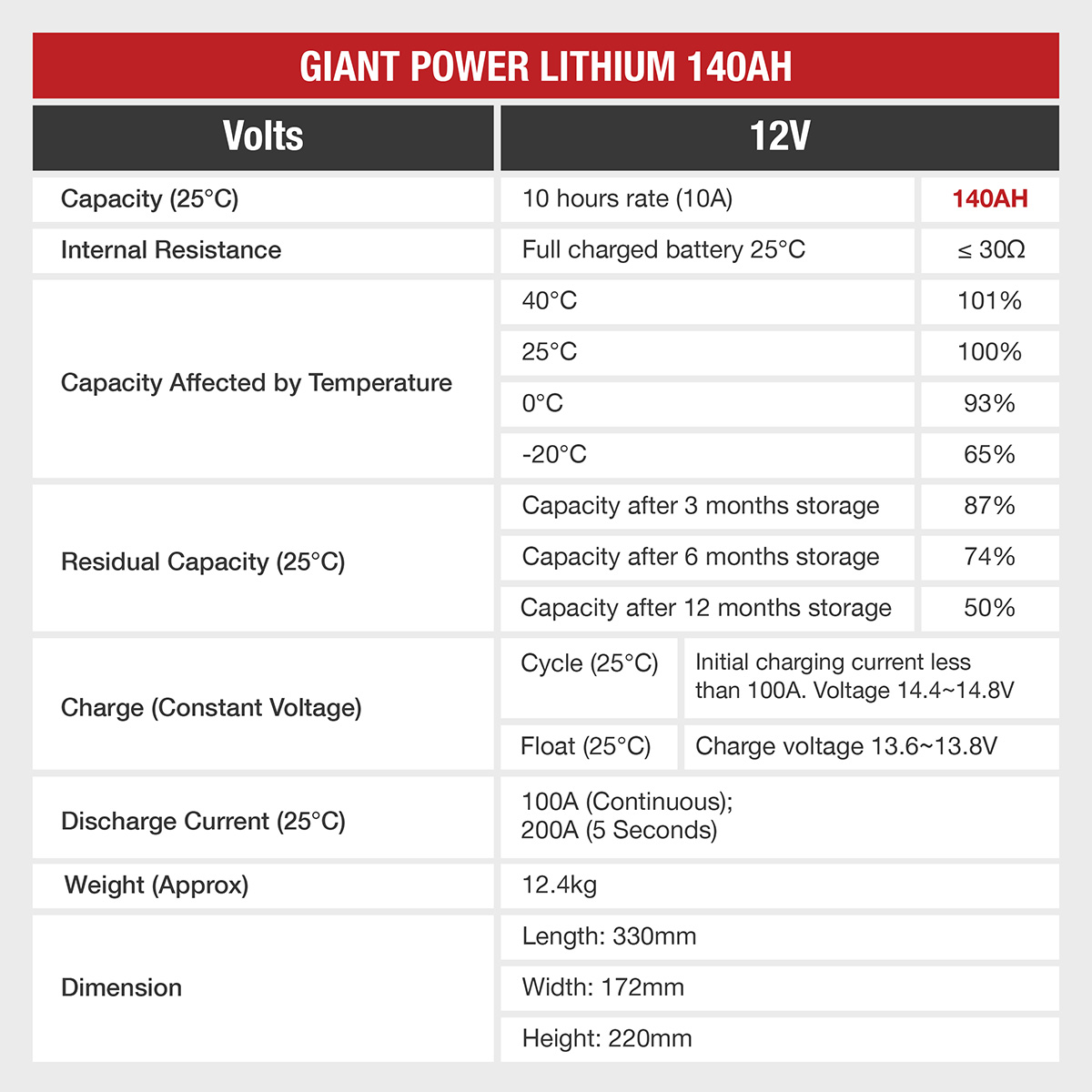 140AH Lithium battery Giant Power 