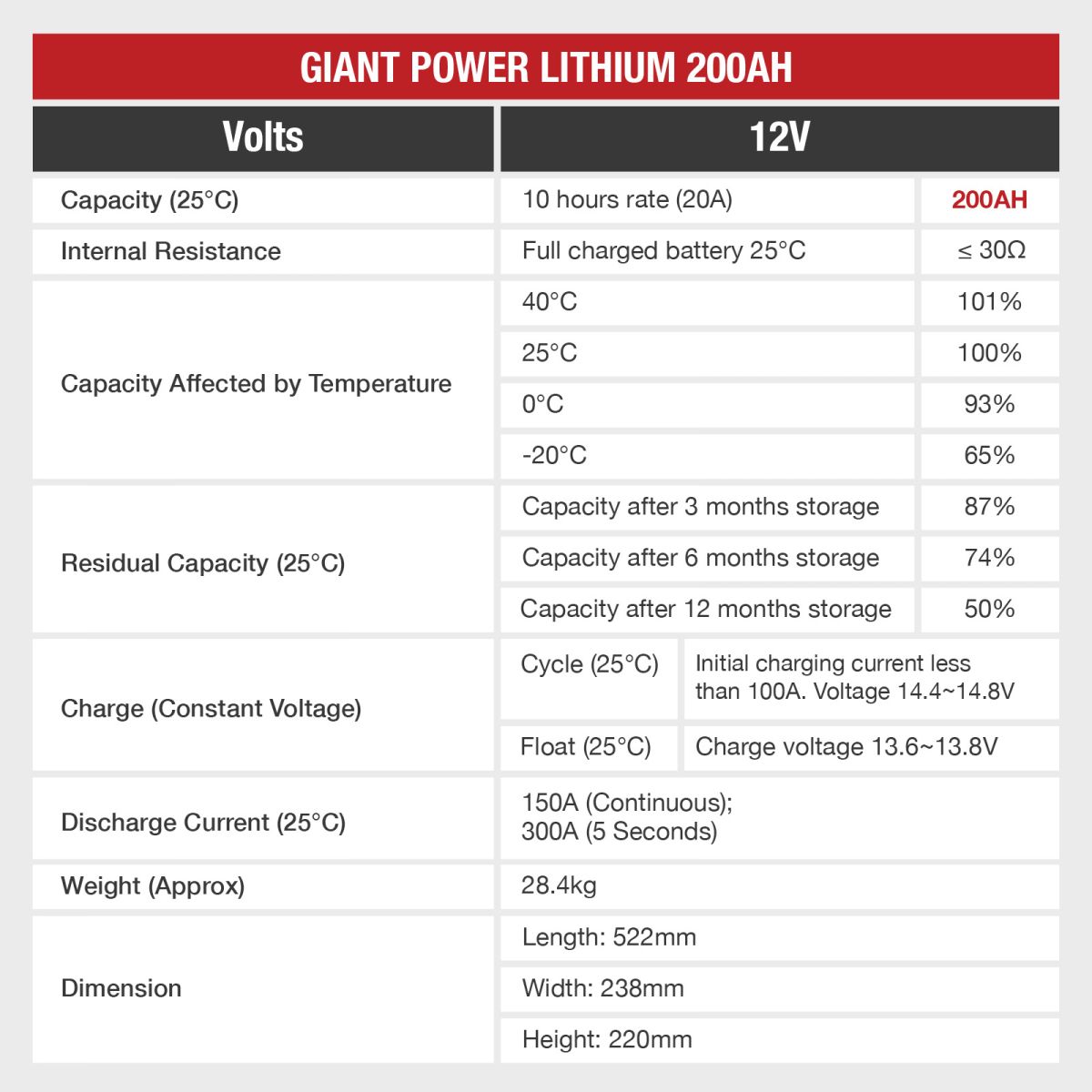 GIANT 200AH Lithium Deep Cycle Battery