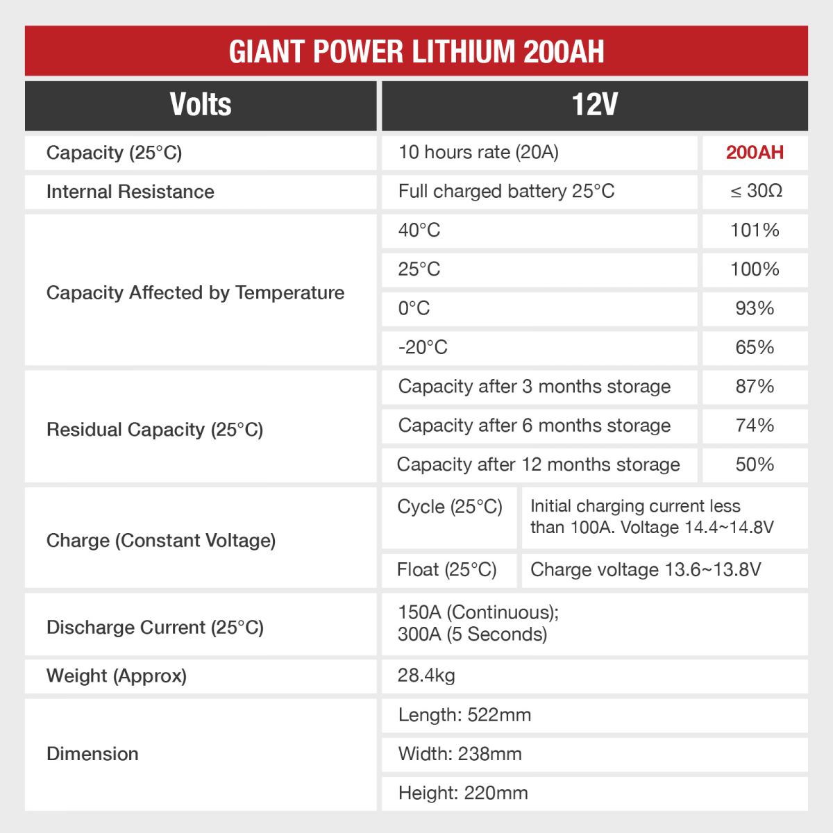 POWERBRICK+ BATTERIE LITHIUM ION 12 V - 100 AH – LiFePO4 - GARANTIE 2 ANS