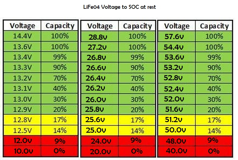 12v battery voltage chart