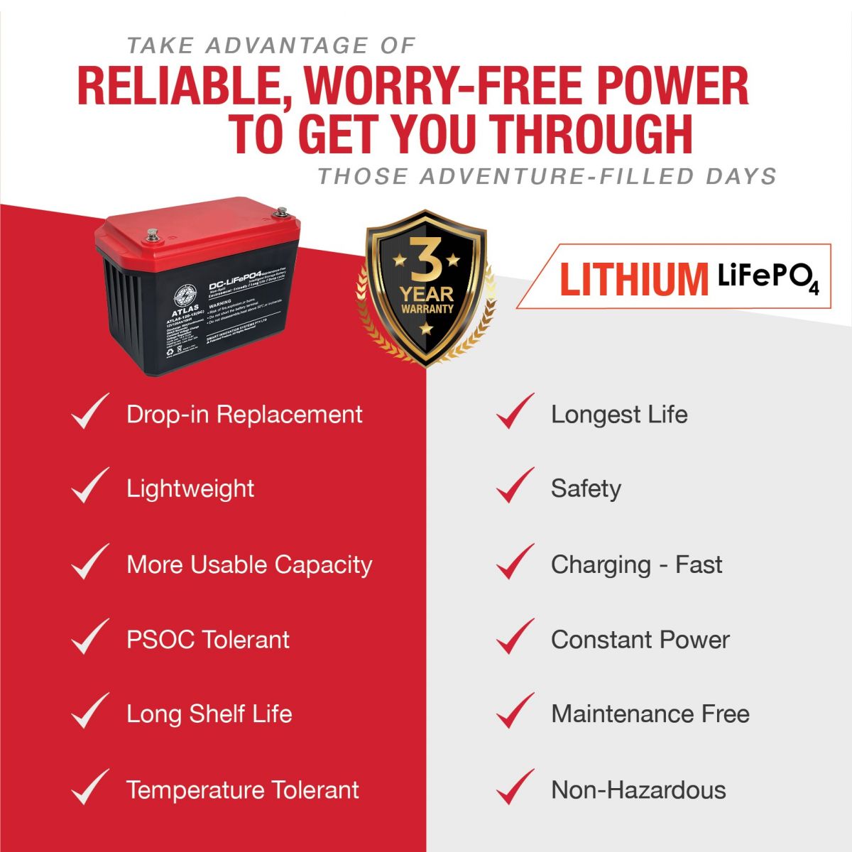 Best Lithium Battery Australia