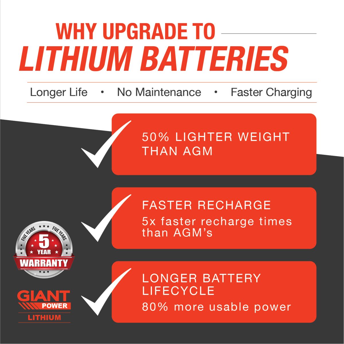 GIANT 100AH Lithium Deep Cycle Battery 100AH Lithium Battery Australia 100Ah Lithium