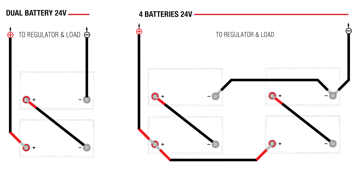 Series and Parallel Circuit, Parallel and Series Circuit, Relationship Between Parallel and Series Circuit