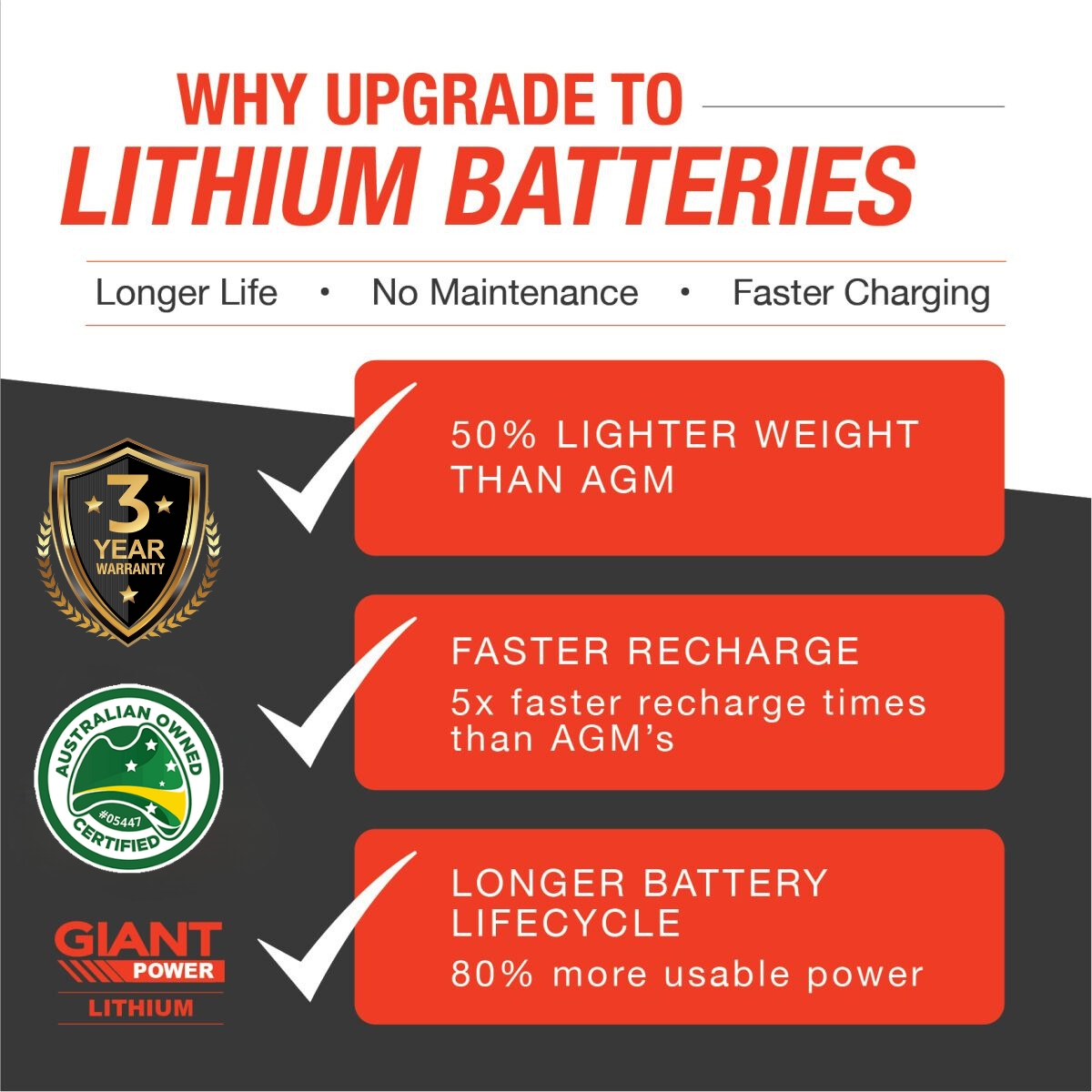 Best Lithium Deep Cycle Battery 