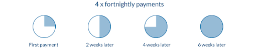 Afterpay Deep Cycle Batteries
