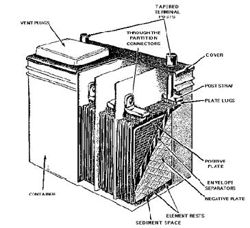 Deep Cycle AGM Battery 