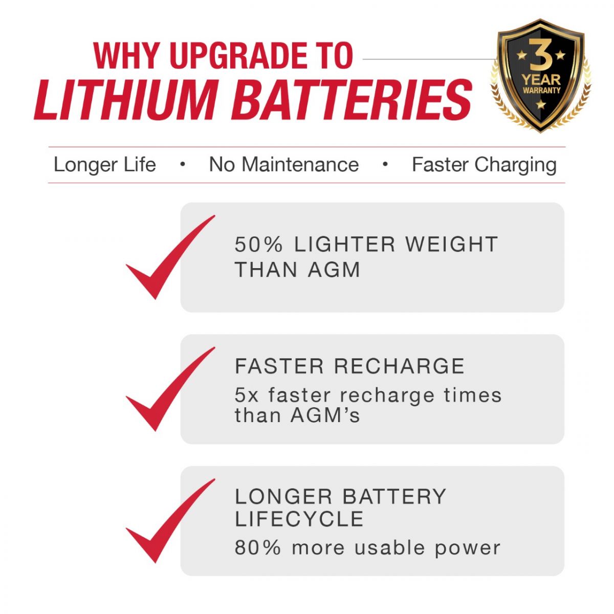 140AH Lithium Deep Cycle Battery 