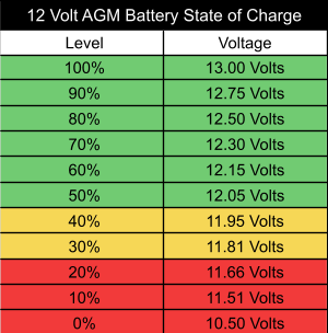 state of charge